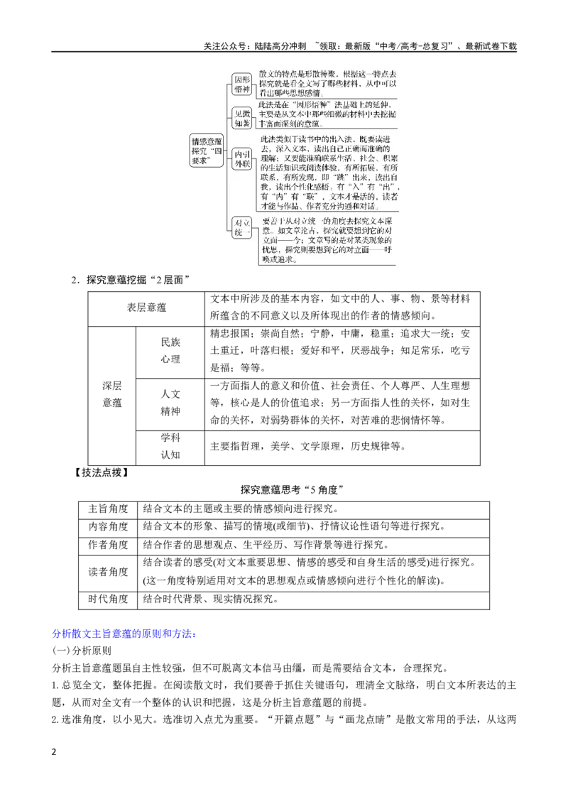《专题14探究散文的丰富意蕴（讲义）-2024年高考语文二轮复习讲练测（新教材新高考）_二轮复习_2024年_2024年高考语文二轮复习讲练测（新教材新高考）_配套讲义》第2页预览