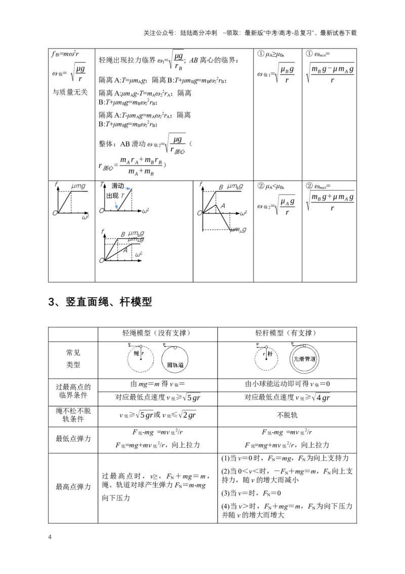 《秘籍4竖直面与水平面的圆周运动问题（解析版）_04-物理-高考总复习_专项复习_2025年_2025年高考物理压轴题练习_高考物理压轴题专项通关秘籍》第4页预览