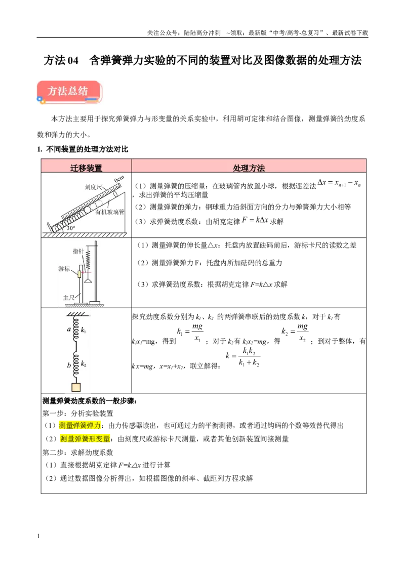 《方法04含弹簧弹力实验不同的装置对比及图像数据的处理方法（原卷版）_04-物理-高考总复习_专项复习_2024年_2024年高考物理实验攻略创新方法大全例题讲解全国通用》第1页预览