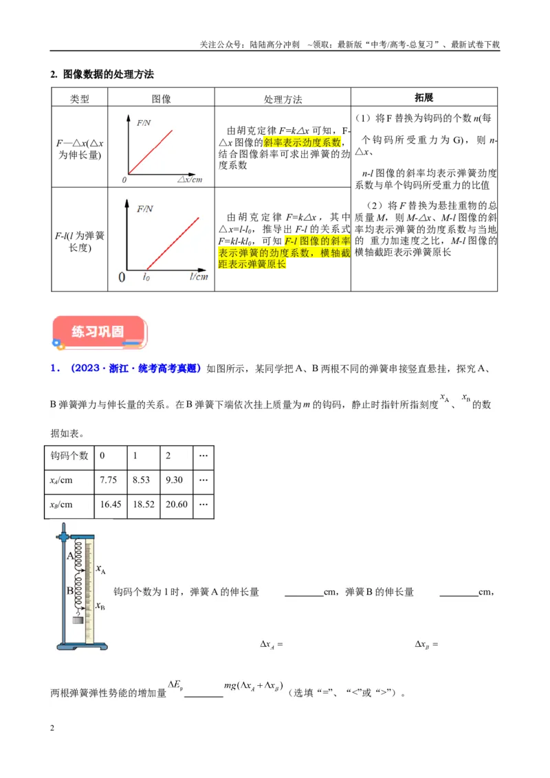 《方法04含弹簧弹力实验不同的装置对比及图像数据的处理方法（原卷版）_04-物理-高考总复习_专项复习_2024年_2024年高考物理实验攻略创新方法大全例题讲解全国通用》第2页预览