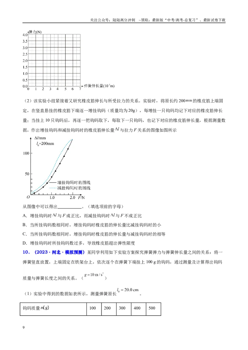 《方法04含弹簧弹力实验不同的装置对比及图像数据的处理方法（原卷版）_04-物理-高考总复习_专项复习_2024年_2024年高考物理实验攻略创新方法大全例题讲解全国通用》第9页预览