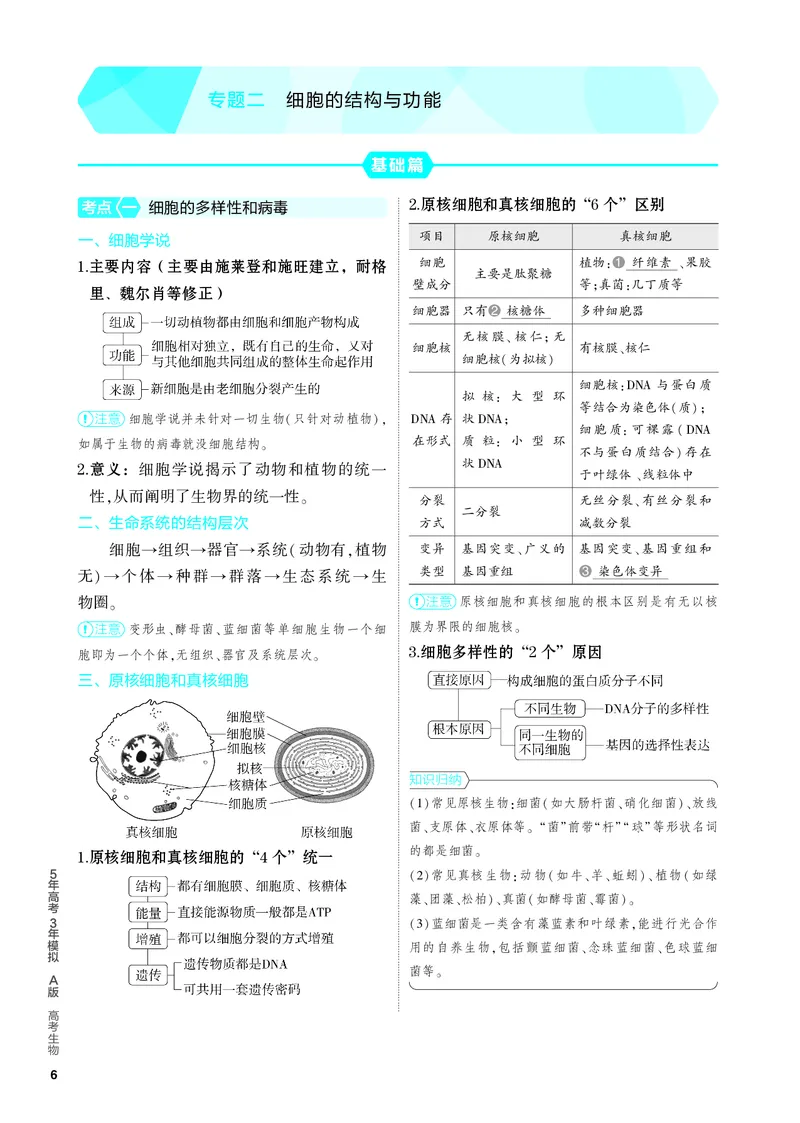 《1_02-专题二　细胞的结构与功能（教参电子书—知识讲解）_2024版教学资源包_2024版.新高考版生物.5·3A版_2_专题二细胞的结构与功能_4_PDF教参电子书》第1页预览