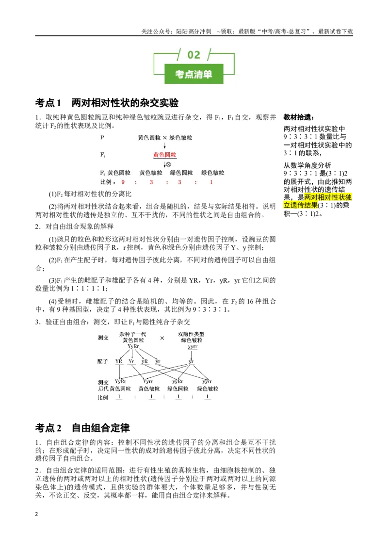 《知识清单12基因自由组合定律（4大考点+3个易错点）_06-生物-高考总复习_一轮复习_2025年_2025年高考生物一轮复习知识清单（全国通用）》第2页预览