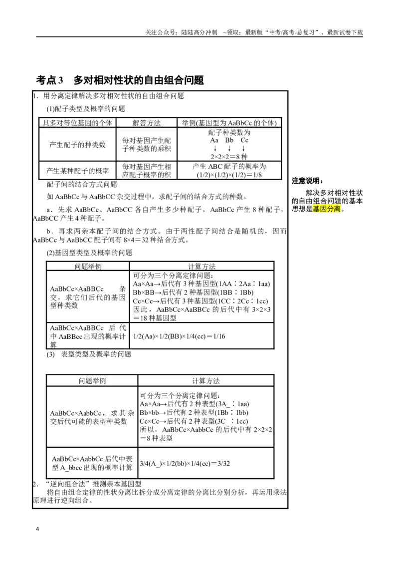 《知识清单12基因自由组合定律（4大考点+3个易错点）_06-生物-高考总复习_一轮复习_2025年_2025年高考生物一轮复习知识清单（全国通用）》第4页预览