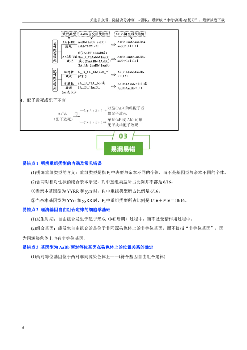 《知识清单12基因自由组合定律（4大考点+3个易错点）_06-生物-高考总复习_一轮复习_2025年_2025年高考生物一轮复习知识清单（全国通用）》第6页预览