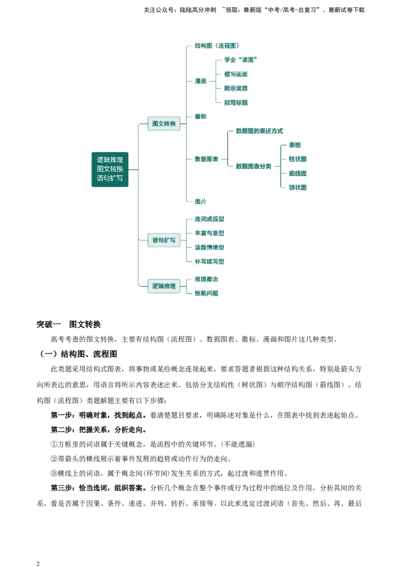 《精品解析：考点10图文转换语句扩写逻辑推理知识建构，解题技巧（解析版）_一轮复习_2025年_2025年实战高考语文·一轮复习大讲义_资料》第2页预览