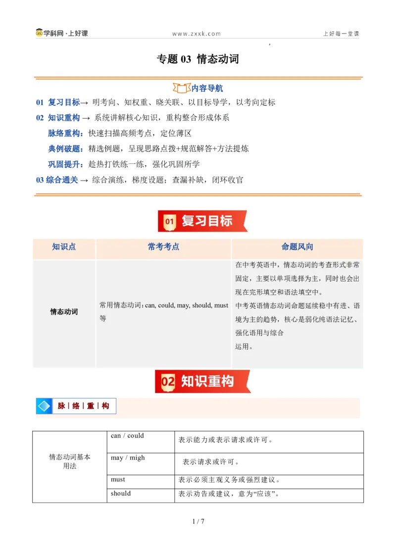 《鲁教542026版《暑假复习讲义》专题03情态动词（暑假复习讲义）（原卷版）_26秋初中教辅资料_26秋初中《暑假预习》_（英语）2026版初中《暑假衔接讲义》新9年级上册（鲁教54）》第1页预览
