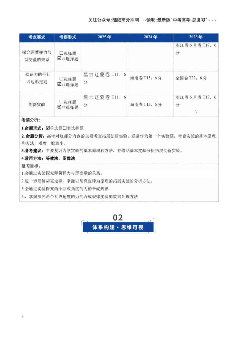 《第08讲实验：探究弹簧弹力与形变量的关系、实验：探究两个互成角度的力的合成规律（复习讲义）（湖南专用）（教师版）_04-物理-高考总复习_一轮复习_2026年-物理高考一轮复习》第2页预览