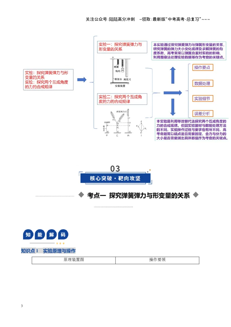 《第08讲实验：探究弹簧弹力与形变量的关系、实验：探究两个互成角度的力的合成规律（复习讲义）（湖南专用）（教师版）_04-物理-高考总复习_一轮复习_2026年-物理高考一轮复习》第3页预览