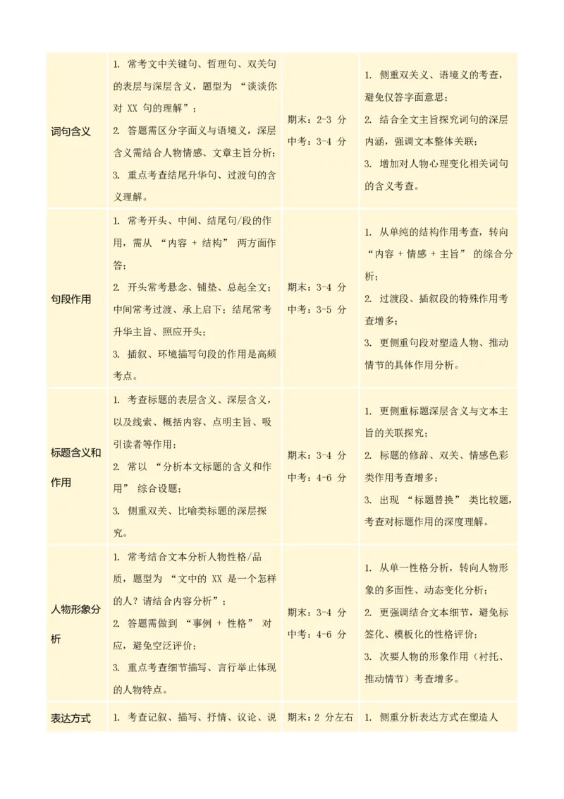 《统编2026年《暑假预习讲义》第04讲记叙文阅读（暑假复习讲义）（自学课）（解析版）_26秋初中教辅资料_26秋初中《暑假预习》_2026秋《暑假自学课》8上语文（人教版）》第2页预览