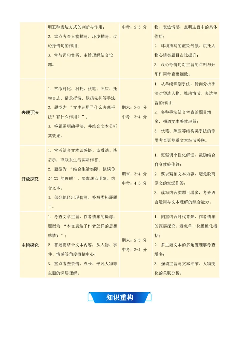 《统编2026年《暑假预习讲义》第04讲记叙文阅读（暑假复习讲义）（自学课）（解析版）_26秋初中教辅资料_26秋初中《暑假预习》_2026秋《暑假自学课》8上语文（人教版）》第3页预览