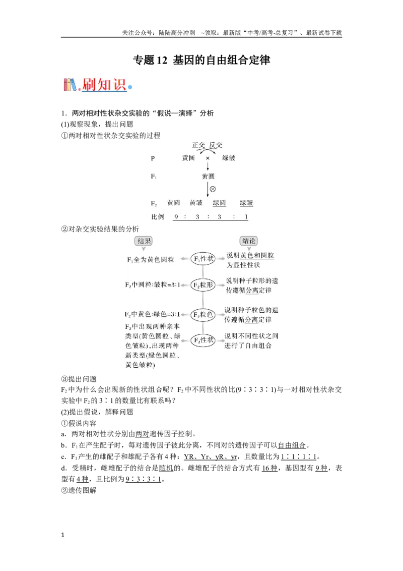 《专题12基因的自由组合定律（原卷版）_06-生物-高考总复习_专项复习_2024年_2024年高考生物经典小题必刷_资料》第1页预览