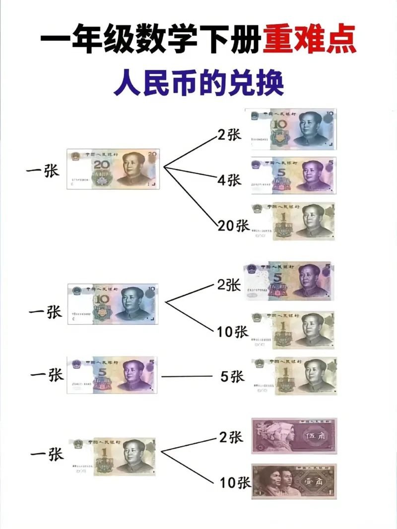 《一年级数学下册人民币的兑换重难点_1年级下册同步教辅_1下-数学_一下数学-通用必背资料》第1页预览