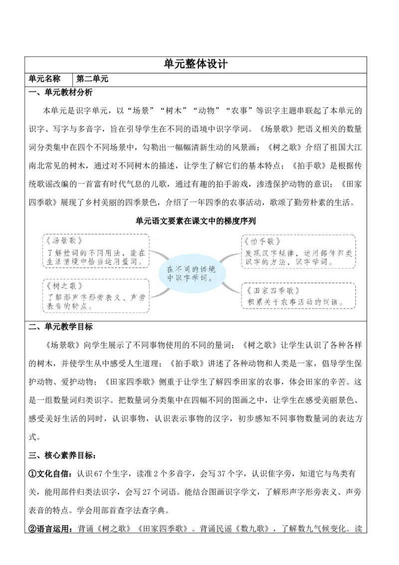 《第2单元单元整体分析_26秋小学初中各机构教辅大合集（一本、教材帮、阳光同学、王朝霞、实验班、小典中点、上分卷、白欧、课堂笔记等等）_26秋小学教辅资料_1526秋课件教案》第1页预览