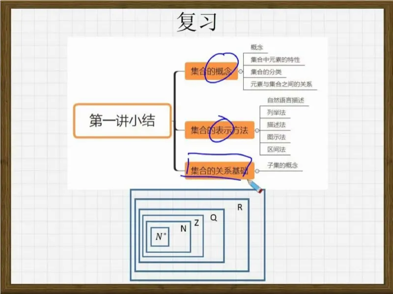 《第15讲_期末复习1笔记-e6bacd2caf5f_学而思高一全套_2019秋季高一1_2019秋高一数学筑梦班（全国）李昊伟_2019秋高一数学筑梦班（全国）李昊伟_资料》第4页预览