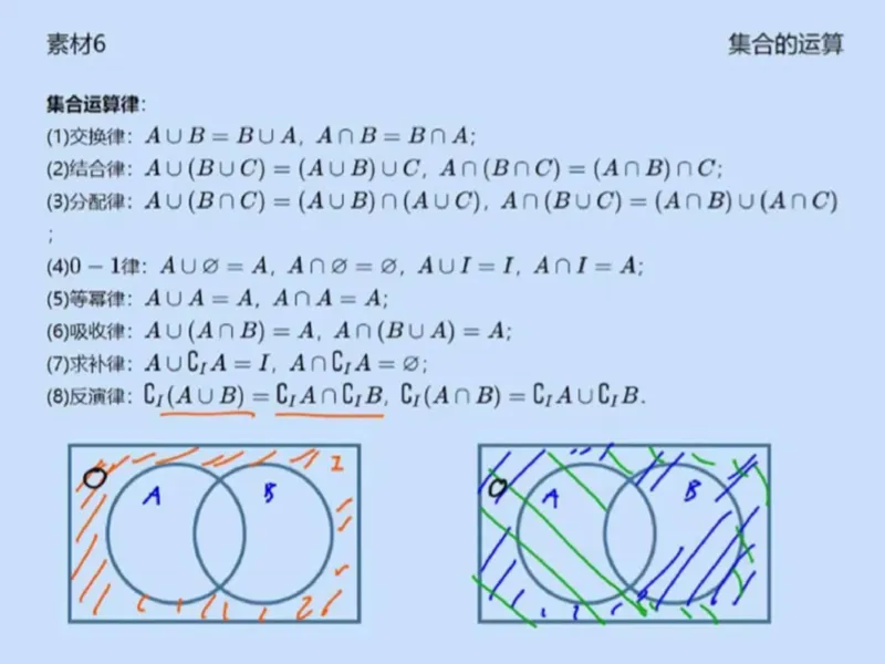 《第15讲_期末复习1笔记-e6bacd2caf5f_学而思高一全套_2019秋季高一1_2019秋高一数学筑梦班（全国）李昊伟_2019秋高一数学筑梦班（全国）李昊伟_资料》第6页预览