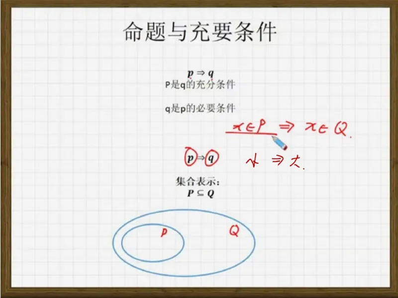 《第15讲_期末复习1笔记-e6bacd2caf5f_学而思高一全套_2019秋季高一1_2019秋高一数学筑梦班（全国）李昊伟_2019秋高一数学筑梦班（全国）李昊伟_资料》第9页预览