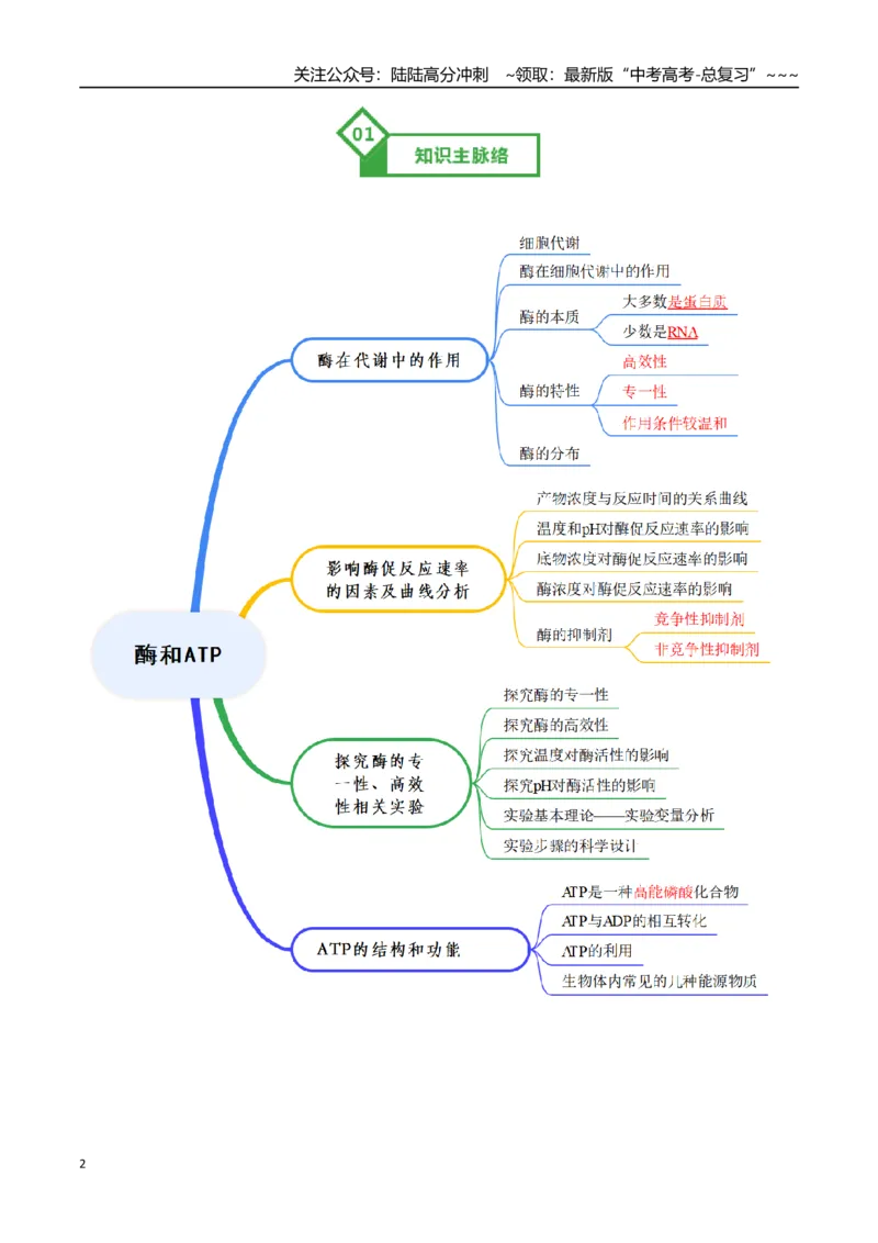 《第08讲酶和ATP（知识清单）（全国通用）（学生版）_06-生物-高考总复习_一轮复习_2026年-生物高考一轮复习_2026年高考生物一轮复习讲义+练习+课件（新教材新高考）-G55_2026版》第2页预览