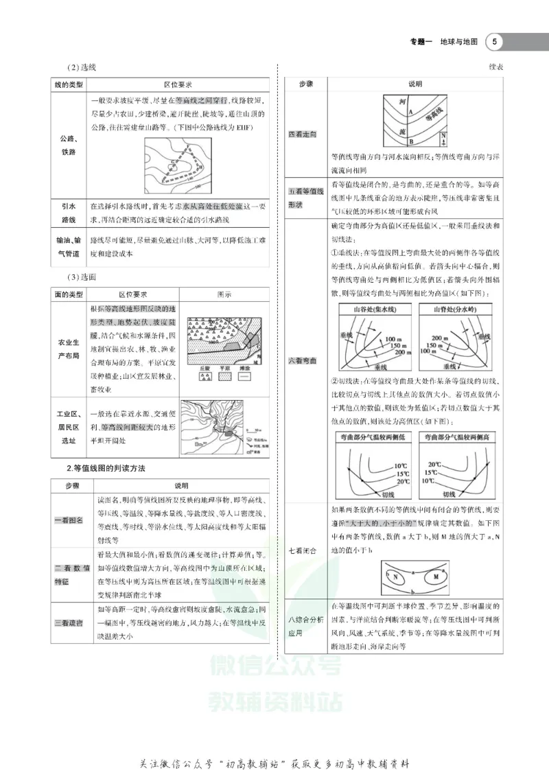 《《5年高考3年模拟》A版地理天津版_2020版》第7页预览