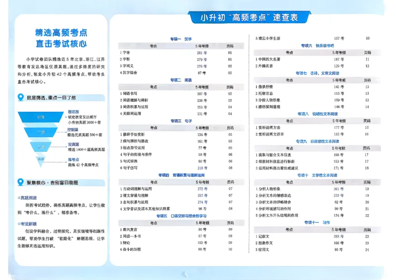 《小升初语文26版《一本小升初冲刺新卷》_26秋小学初中各机构教辅大合集（一本、教材帮、阳光同学、王朝霞、实验班、小典中点、上分卷、白欧、课堂笔记等等）_26秋小学教辅资料》第4页预览