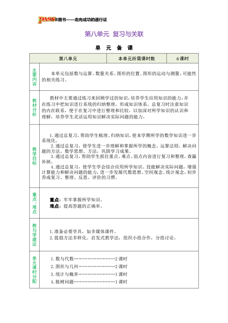 《单元备课_26秋小学初中各机构教辅大合集(一本、教材帮、阳光同学、王朝霞、实验班、小典中点、上分卷、白欧、课堂笔记等等)_26秋小学教辅资料_1526秋课件教案_小学数学_绿卡图书_284》第1页预览