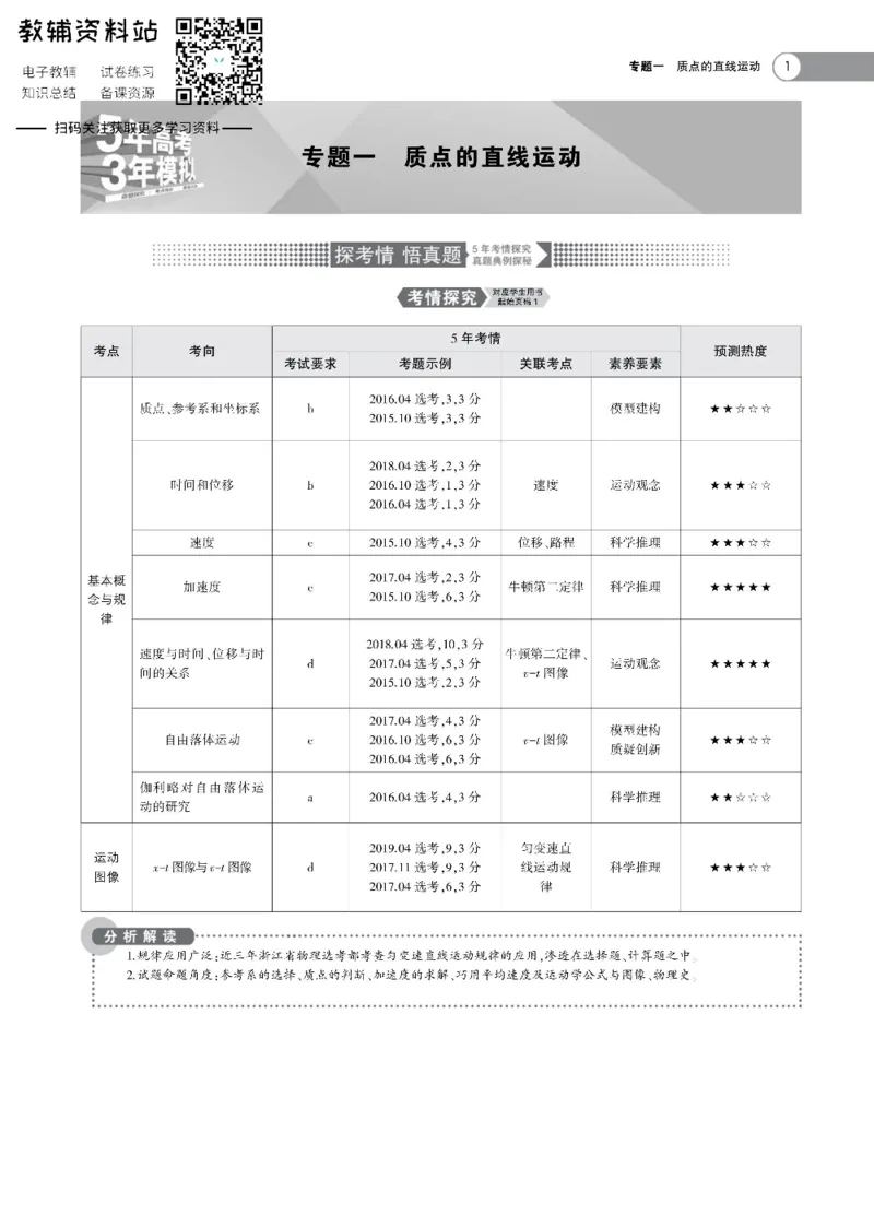 《《5年高考3年模拟》A版物理浙江版_2021版》第1页预览