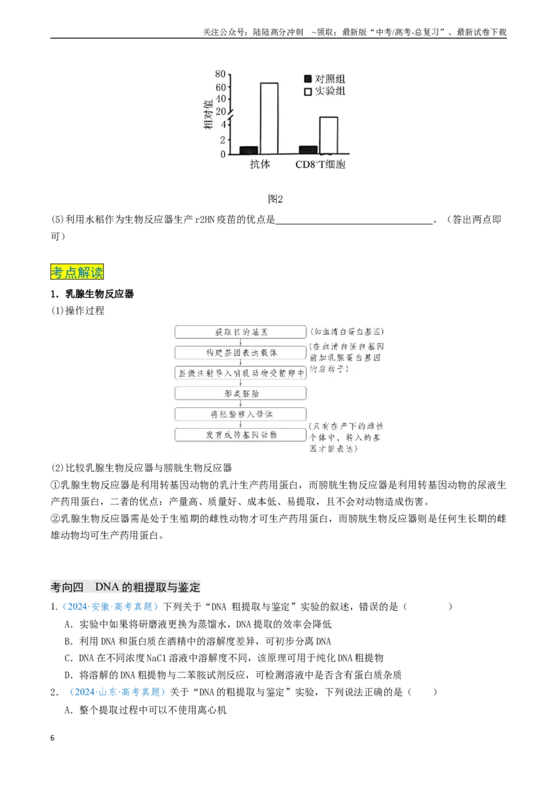 《专题12基因工程（新高考通用）（学生版）_06-生物-高考总复习_专项复习_2025年_2025年高考生物真题题源解密（新高考通用）》第6页预览