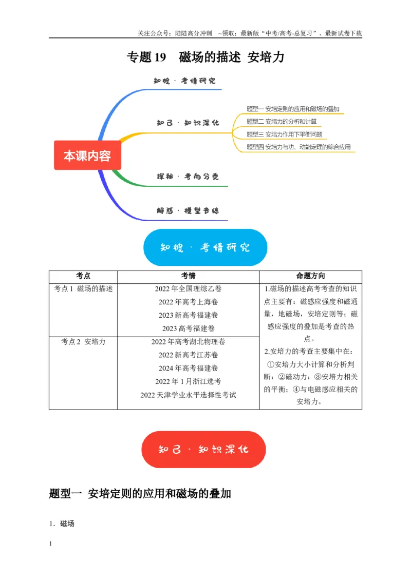 《专题19磁场的描述安培力（解析版）_04-物理-高考总复习_专项复习_2025年_2025新版高考物理复习知识点梳理加题型归纳原卷加解析_资料》第1页预览