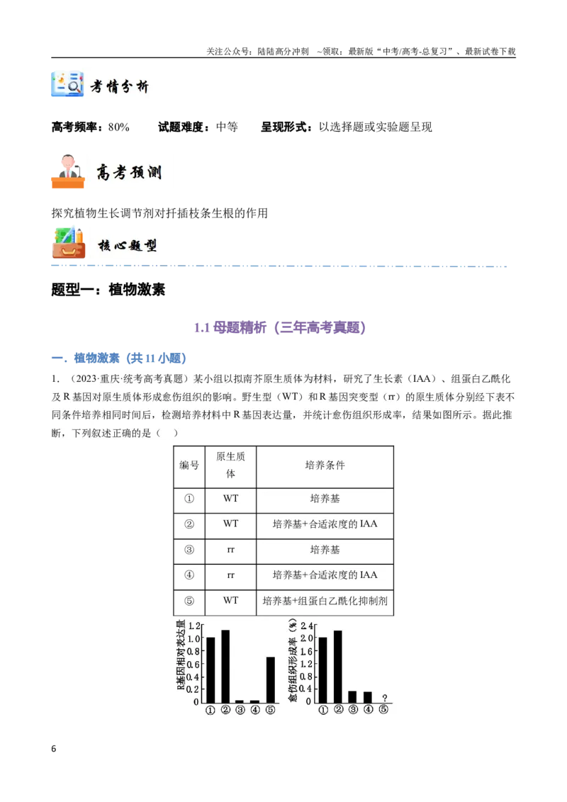 《专题11植物激素（教师版）_06-生物-高考总复习_专项复习_2024年_2024年高考生物总复习核心题型解读与全攻略新教材_资料》第6页预览