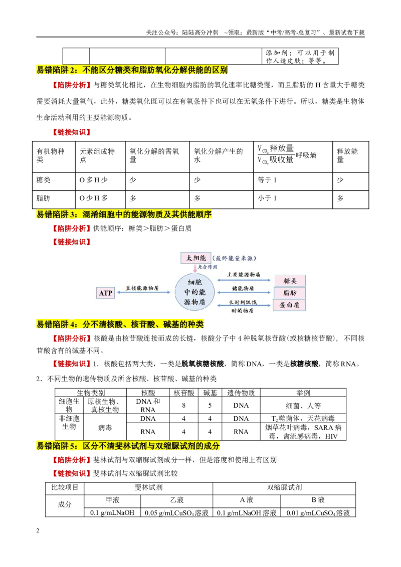 《易错点02组成细胞有机物的易错提醒（5大陷阱）（教师版）_06-生物-高考总复习_专项复习_2025年_2025年高考生物考试易错题（新高考通用）》第2页预览
