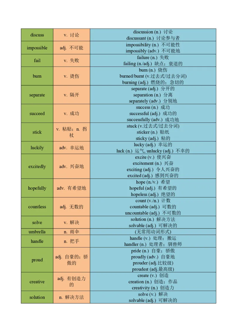 《第4讲U1核心词汇（暑假预习讲义）（知识全梳理&考点精准练）（原卷版）_26秋初中教辅资料_26秋初中《暑假预习》_2026秋《暑假自学课》7上数学（沪教版▪五四制）》第3页预览