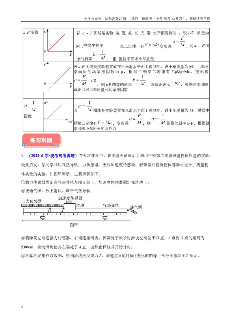 《方法05牛顿第二定律实验要点归纳与数据处理的方法（方法总结+练习巩固）原卷版_04-物理-高考总复习_专项复习_2024年_2024年高考物理实验攻略创新方法大全例题讲解全国通用》第2页预览