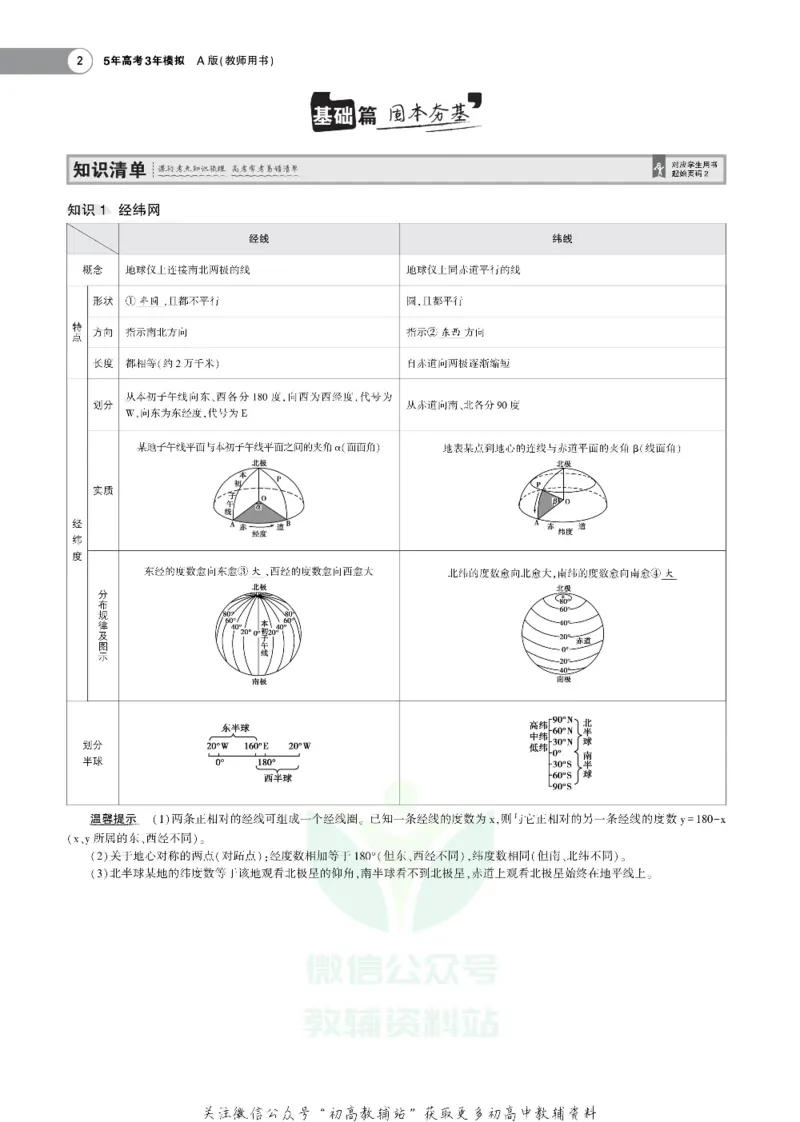 《《5年高考3年模拟》A版地理山东版_2021版》第2页预览