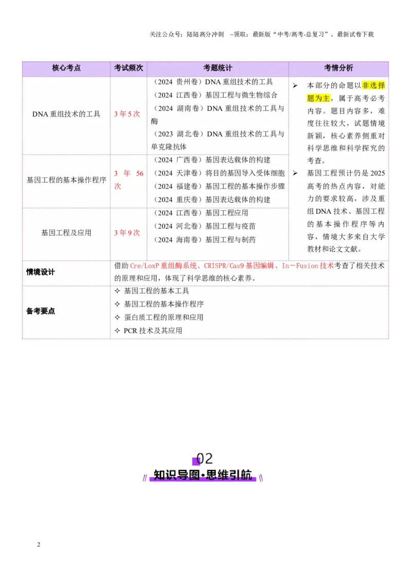 《第18讲+基因工程（讲义）（教师版）_06-生物-高考总复习_二轮复习_2025年_2025年高考生物二轮复习课件+讲义+练习（新高考通用）》第2页预览