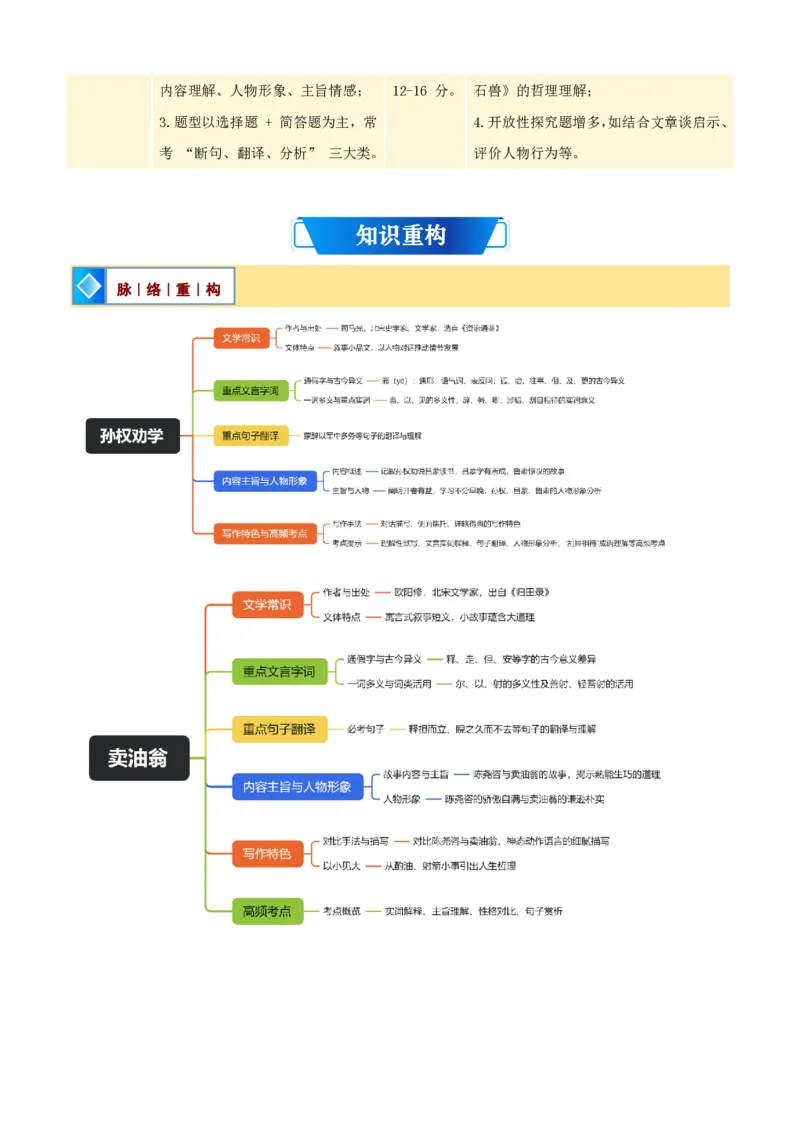 《统编2026年《暑假预习讲义》第03讲文言文阅读（暑假复习讲义）（自学课）（原卷版）_26秋初中教辅资料_26秋初中《暑假预习》_2026秋《暑假自学课》8上语文（人教版）》第2页预览