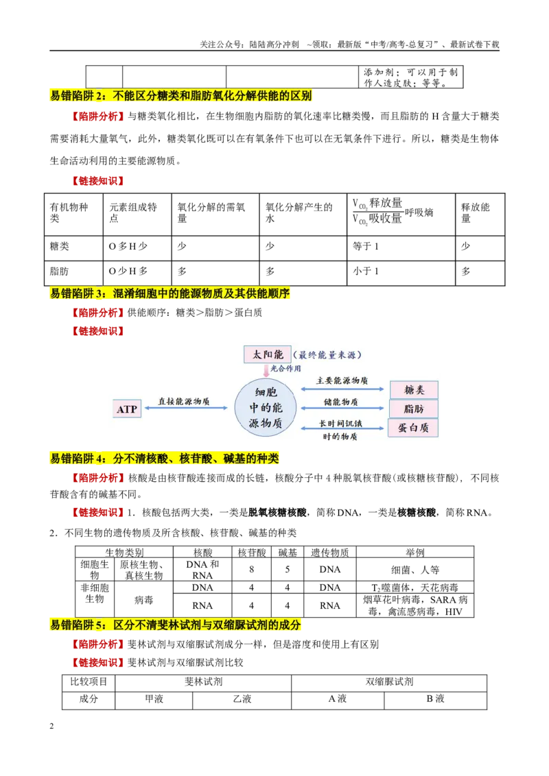《易错点02组成细胞有机物的易错提醒（5大陷阱）（学生版）_06-生物-高考总复习_专项复习_2025年_2025年高考生物考试易错题（新高考通用）》第2页预览