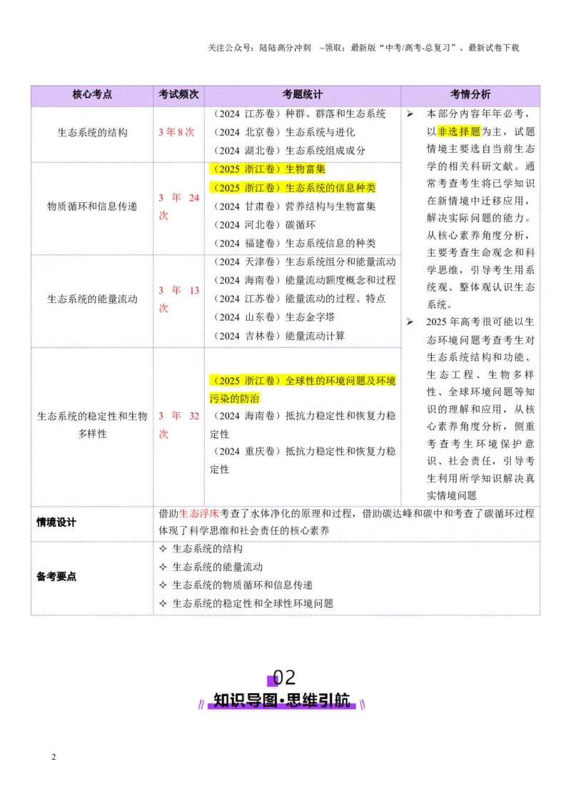 《第15讲生态系统及人与环境（讲义）（教师版）_06-生物-高考总复习_二轮复习_2025年_2025年高考生物二轮复习课件+讲义+练习（新高考通用）》第2页预览