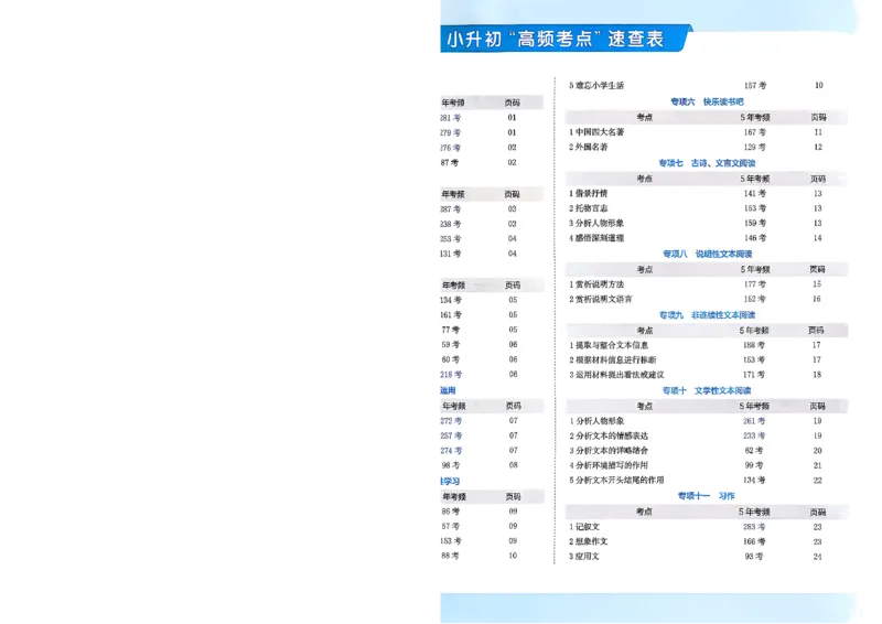 《小升初语文26版《一本小升初冲刺新卷》A4_26秋小学初中各机构教辅大合集（一本、教材帮、阳光同学、王朝霞、实验班、小典中点、上分卷、白欧、课堂笔记等等）_26秋小学教辅资料》第8页预览