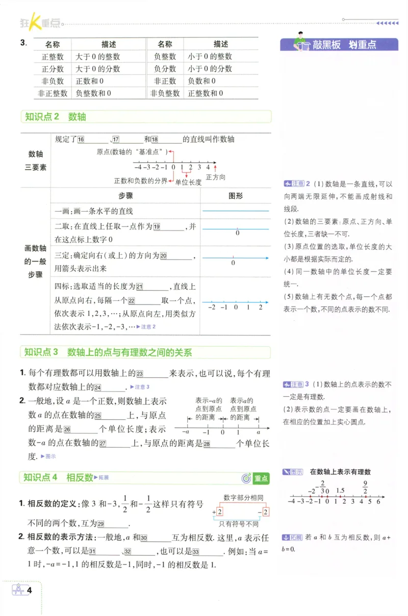 《2027《理想树•必刷题7上》数学(RJ)狂K重点_2027版初中《必刷题》7年级上册（数学）（人教版）(1)》第7页预览