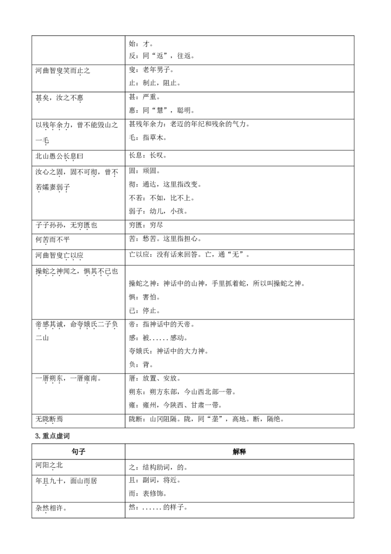 《统编2026年《暑假预习讲义》第08讲《愚公移山》（暑假预习讲义）（自学课）（原卷版）_26秋初中教辅资料_26秋初中《暑假预习》_2026秋《暑假自学课》8上语文（人教版）》第9页预览