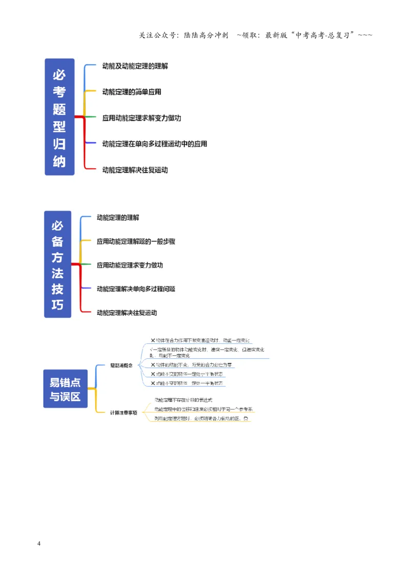 《第20讲动能定理的理解及应用（复习讲义）（全国通用）（学生版）_04-物理-高考总复习_一轮复习_2026年-物理高考一轮复习_2026年高考物理一轮复习讲义+练习+课件（新教材新高考）-G55》第4页预览