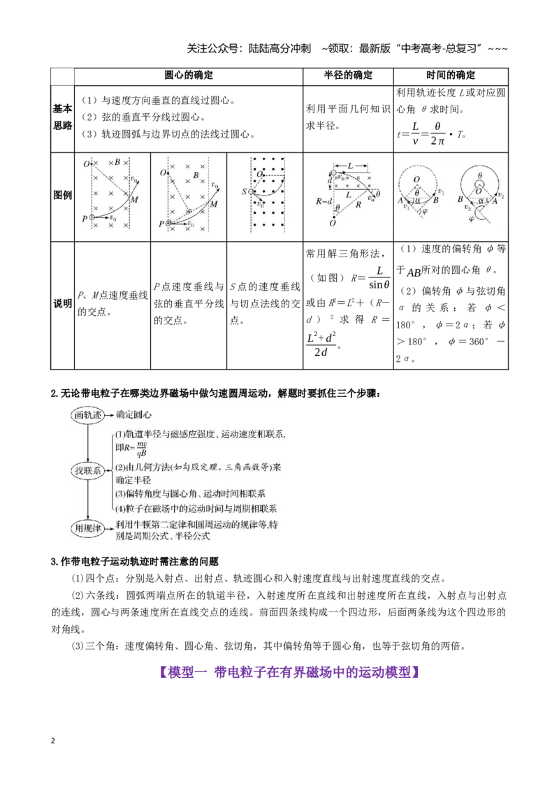 《第18讲带电粒子在磁场中运动模型（教师版）（模型与方法）（全国通用）_04-物理-高考总复习_一轮复习_2026年-物理高考一轮复习_2026年高考物理一轮复习模型与方法归类（全国通用）-G434》第2页预览