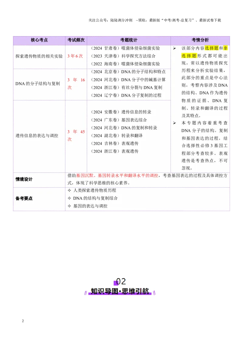 《第09讲基因的本质和表达（配套讲义）（教师版）_06-生物-高考总复习_二轮复习_2025年_2025年高考生物二轮复习课件+讲义+练习（新高考通用）》第2页预览