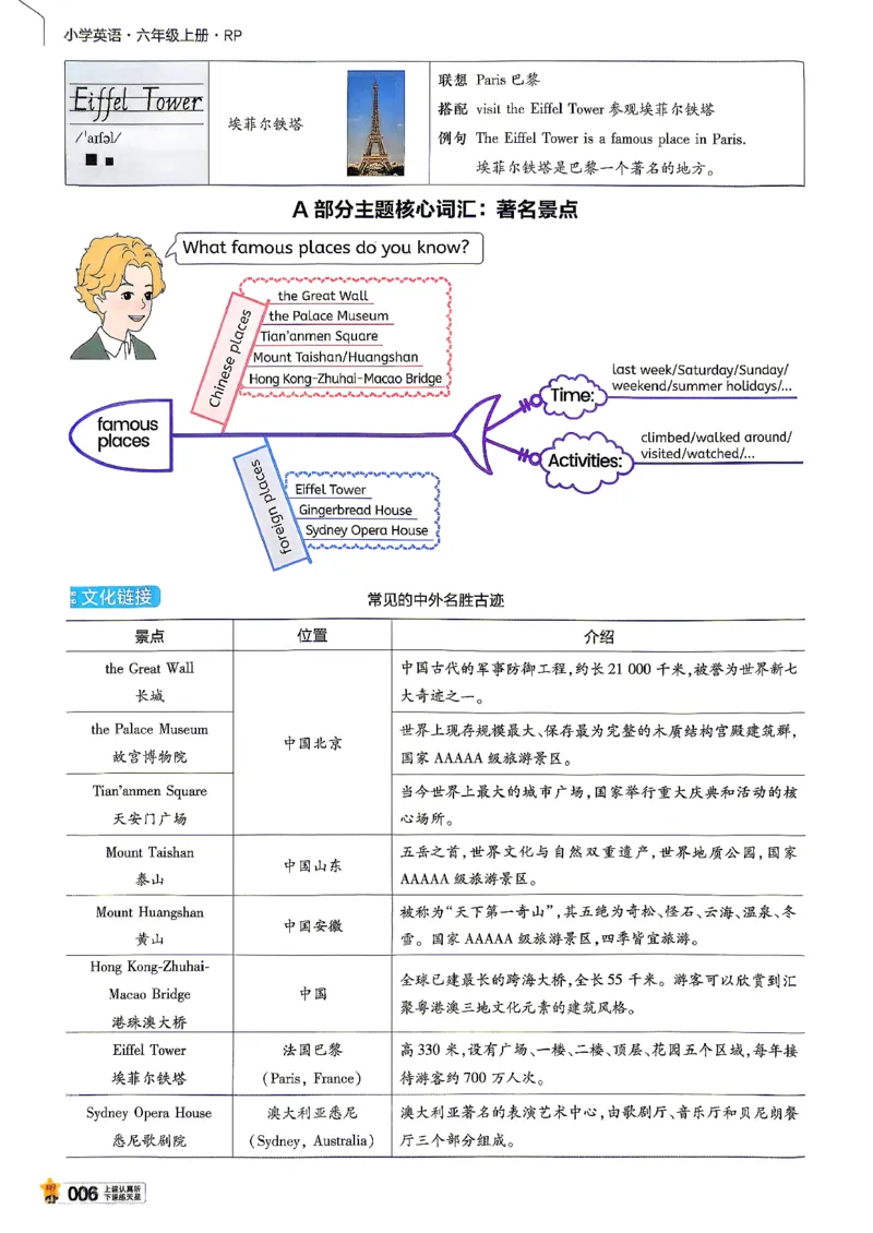 《英语6年级上册《教材帮》人教26秋_26秋小学初中各机构教辅大合集（一本、教材帮、阳光同学、王朝霞、实验班、小典中点、上分卷、白欧、课堂笔记等等）_26秋小学教辅资料》第10页预览