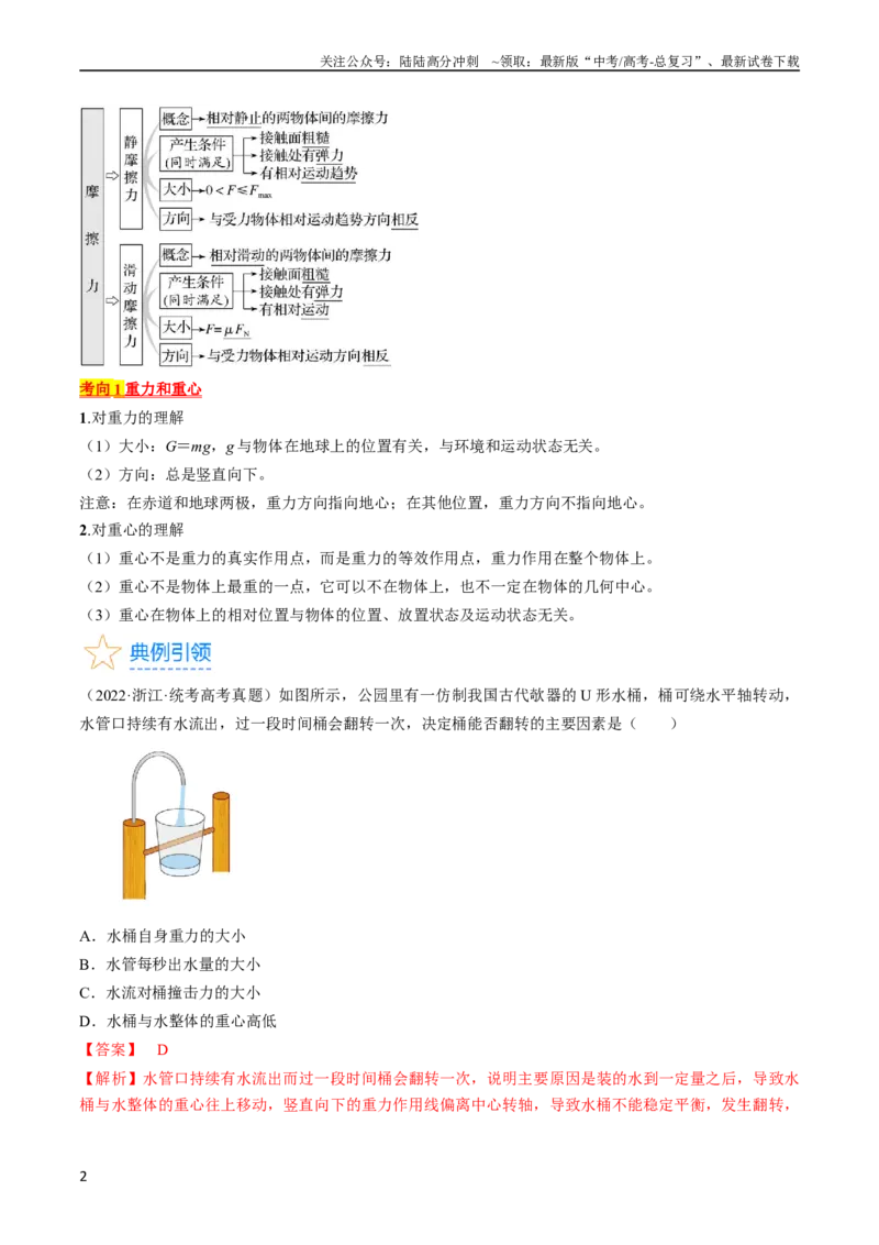 《考点05重力、弹力和摩擦力（解析版）_04-物理-高考总复习_一轮复习_2024年_2024年高考物理一轮复习考点帮（全国通用）_答案解析版》第2页预览