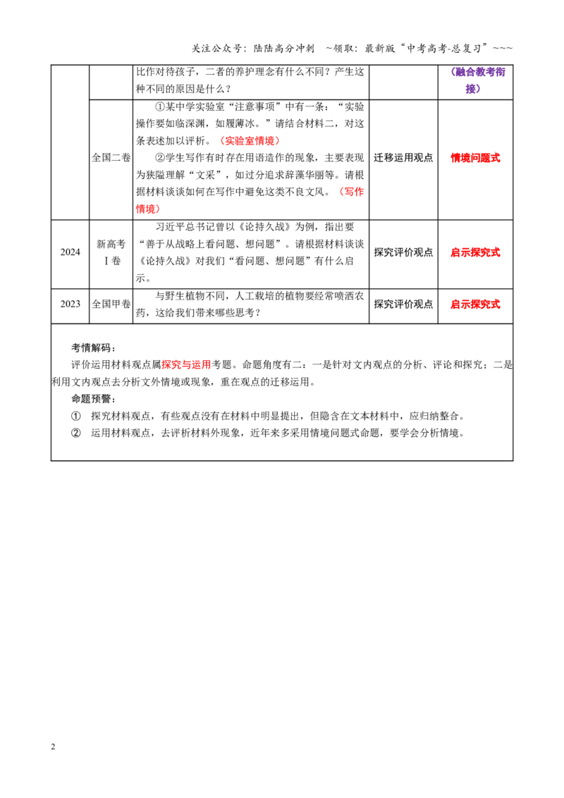 《第06讲评价运用材料观点（复习讲义）（全国通用）（学生版）_一轮复习_2026年-语文一轮复习_2026年高考语文一轮复习讲义+练习+课件（新教材新高考）-G55_2026版_专题一信息类文本阅读》第2页预览
