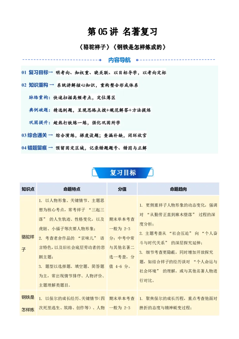 《统编2026年《暑假预习讲义》第05讲名著复习《骆驼祥子》《钢铁是怎样炼成的》（暑假复习讲义）（解析版）_26秋初中教辅资料_26秋初中《暑假预习》》第1页预览