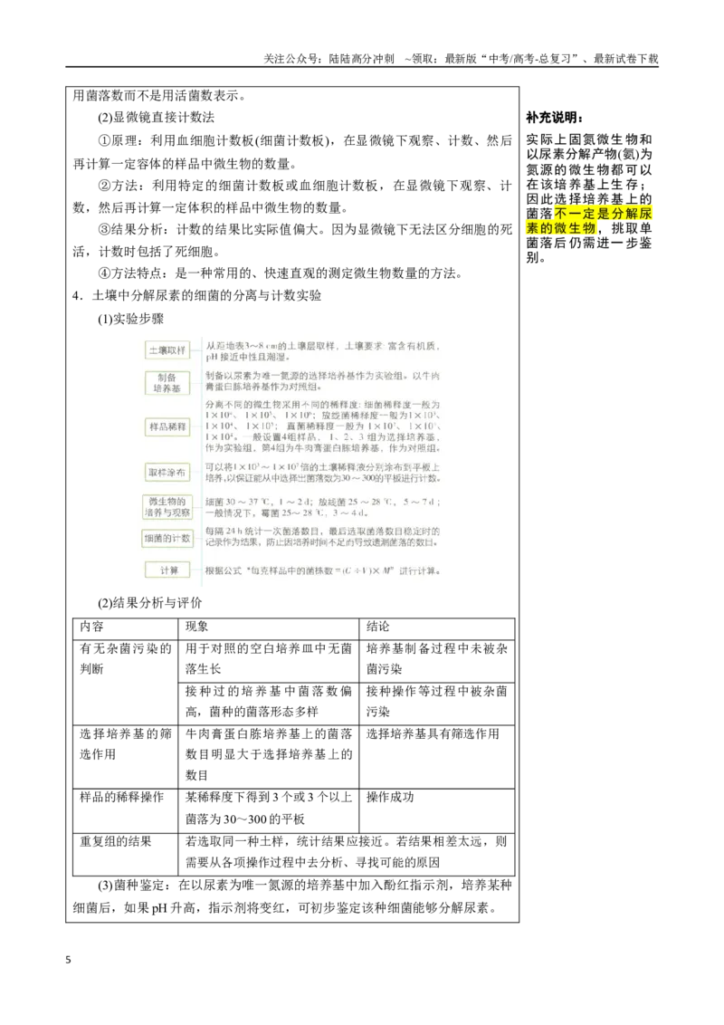 《知识清单33微生物的培养技术和应用（2大考点+7个易错点）_06-生物-高考总复习_一轮复习_2025年_2025年高考生物一轮复习知识清单（全国通用）》第5页预览