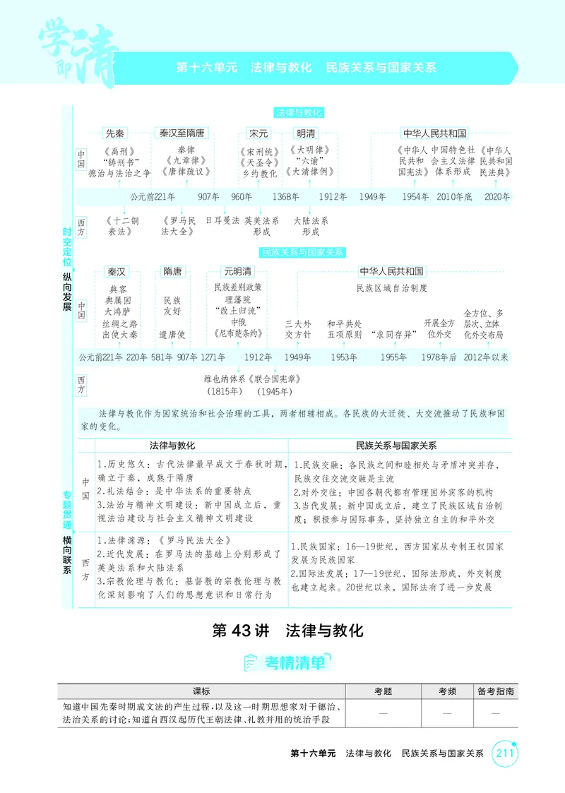 《-1_16-第十六单元　法律与教化　民族关系与国家关系-副本_2026版教学资源包_202653高考总复习A版_湖南版_2026版.湖南版.选考总复习.历史.5·3A版_二、教师用书PDF_2_精讲册PDF》第1页预览