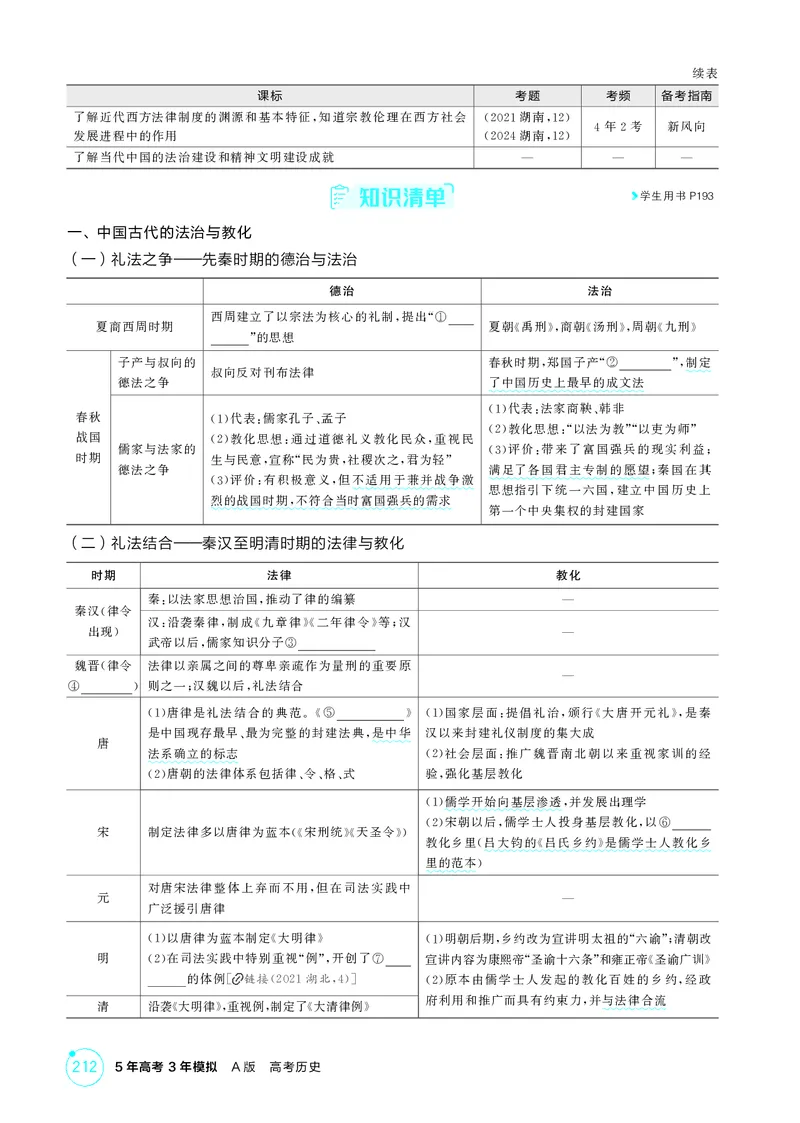 《-1_16-第十六单元　法律与教化　民族关系与国家关系-副本_2026版教学资源包_202653高考总复习A版_湖南版_2026版.湖南版.选考总复习.历史.5·3A版_二、教师用书PDF_2_精讲册PDF》第2页预览